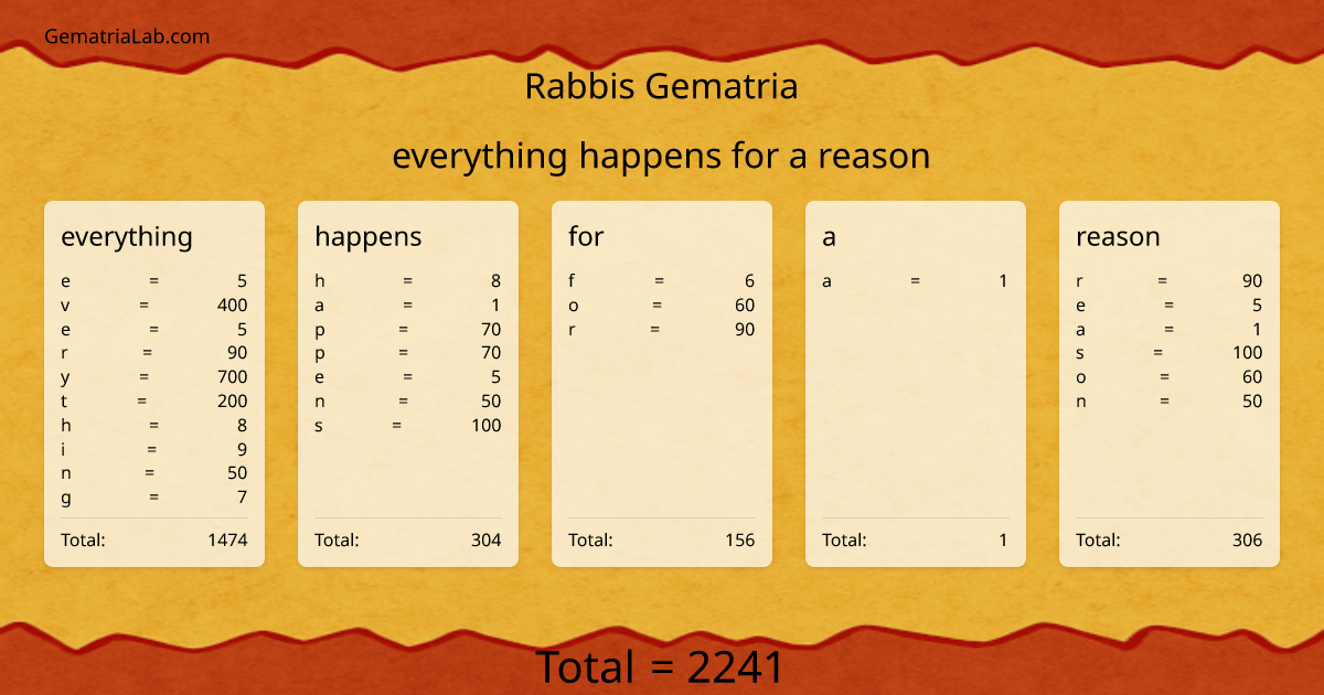 everything happens for a reason in rabbis Gematria